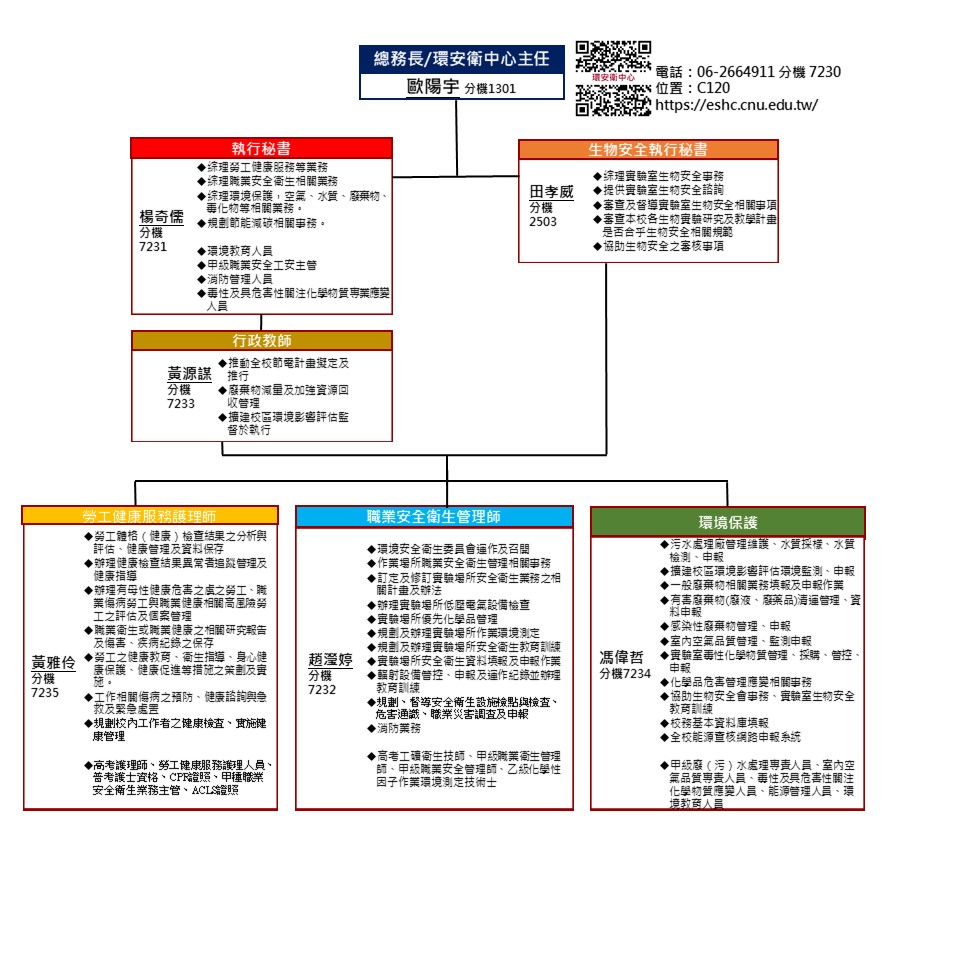 環安衛中心組織圖20240918版