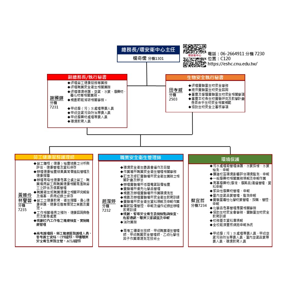 環安衛中心組織圖114.9.15版 環安衛中心組織圖114.9.15版